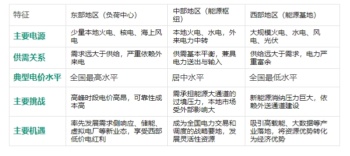 全國(guó)電力市場(chǎng)統(tǒng)一，工商業(yè)電價(jià)會(huì)跌嗎？