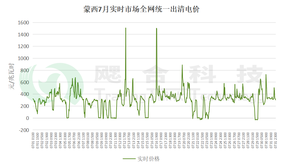 首地完成機(jī)制電量結(jié)算！